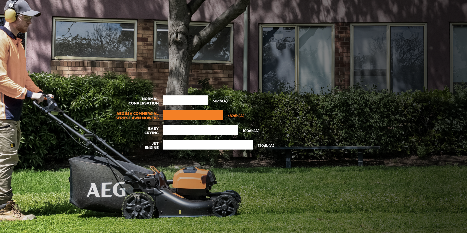 Aeg 58v online lawn mower